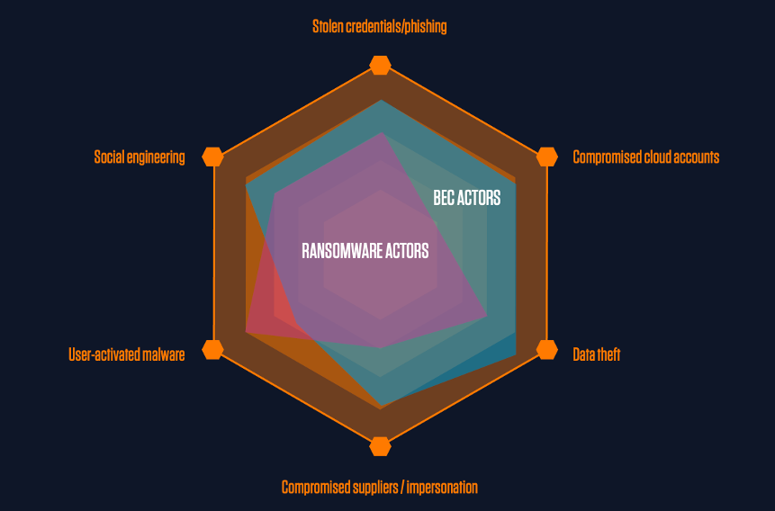 Different Types of Cyber Attacks