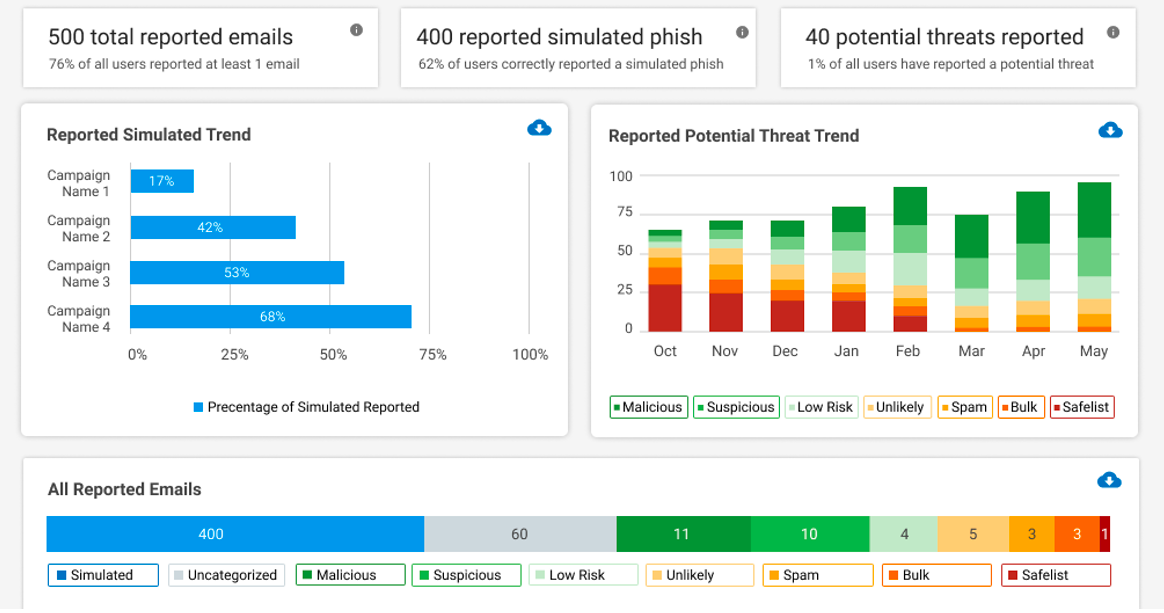 Proofpoint Email Reporting Dashboard