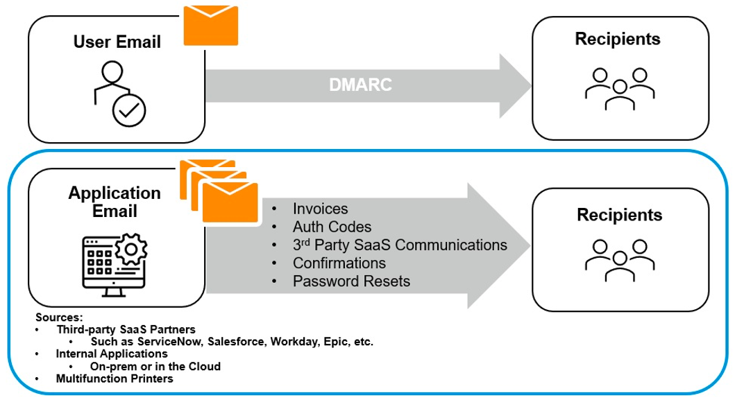 Secure Email Relay