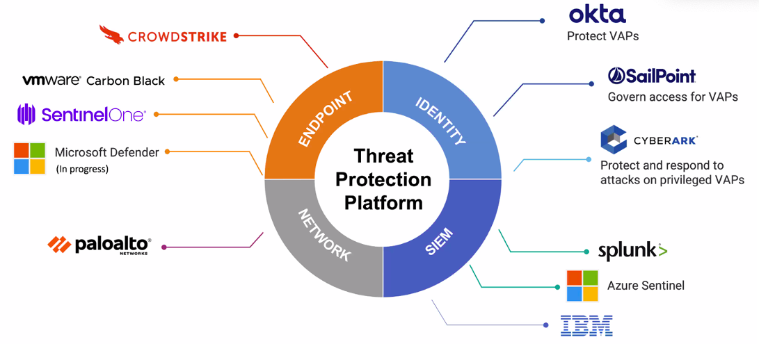 The Protection Platform