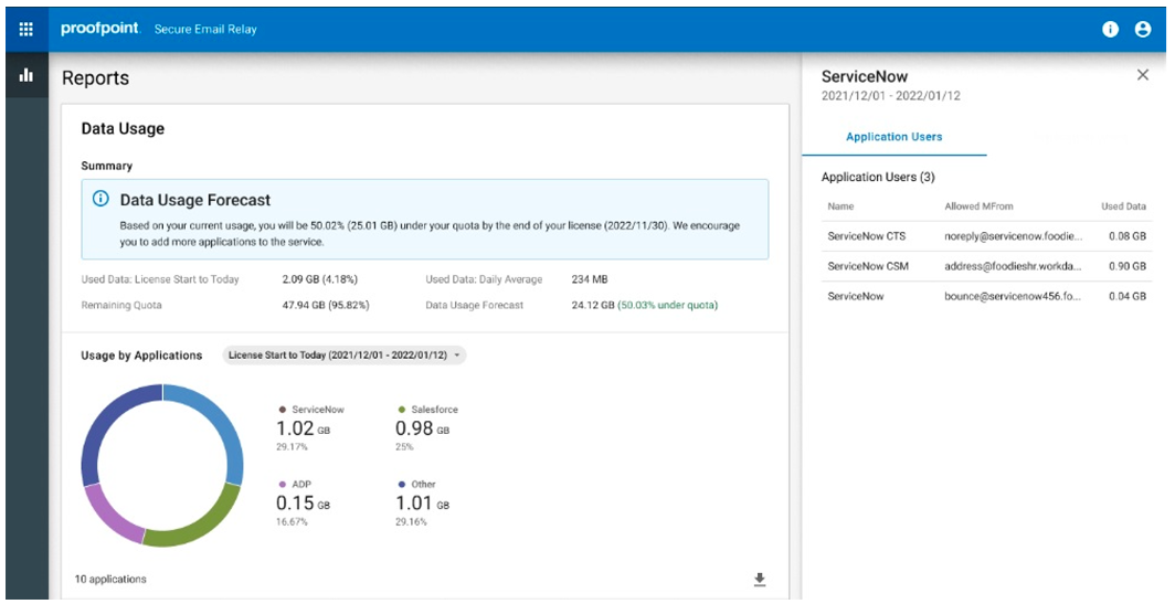 Secure Email Relay 