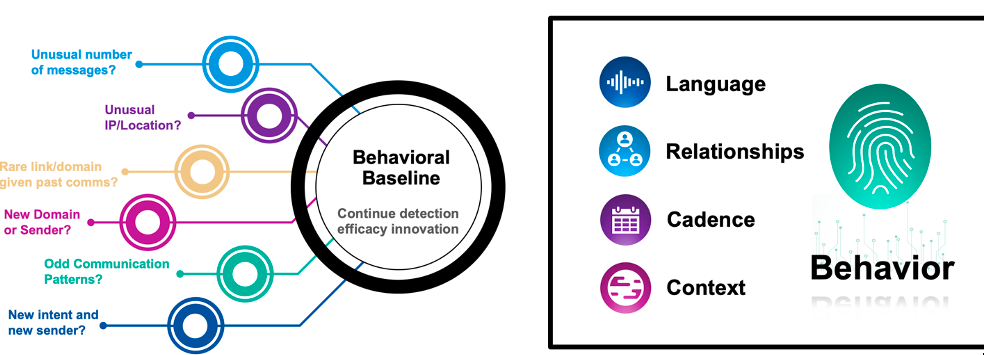 Proofpoint's New Supernova Behavioral Analysis Engine