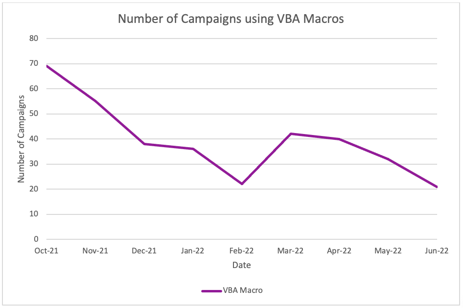 VBA Macro