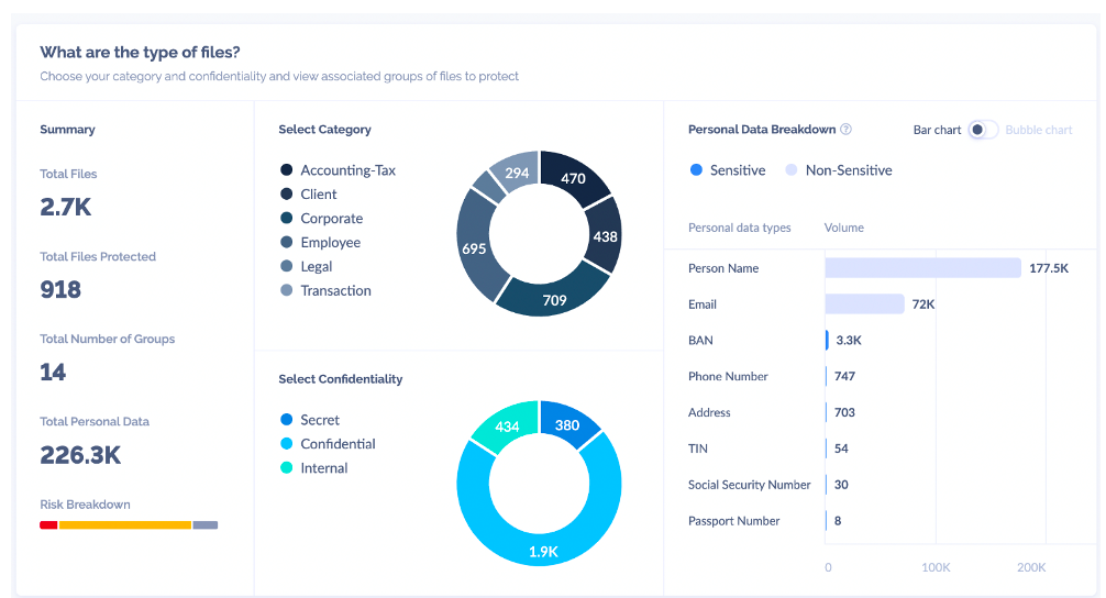 Proofpoint AI-Powered Data Classification Dashboard