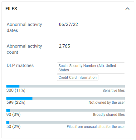 Types of Files Downloaded by the Leaver