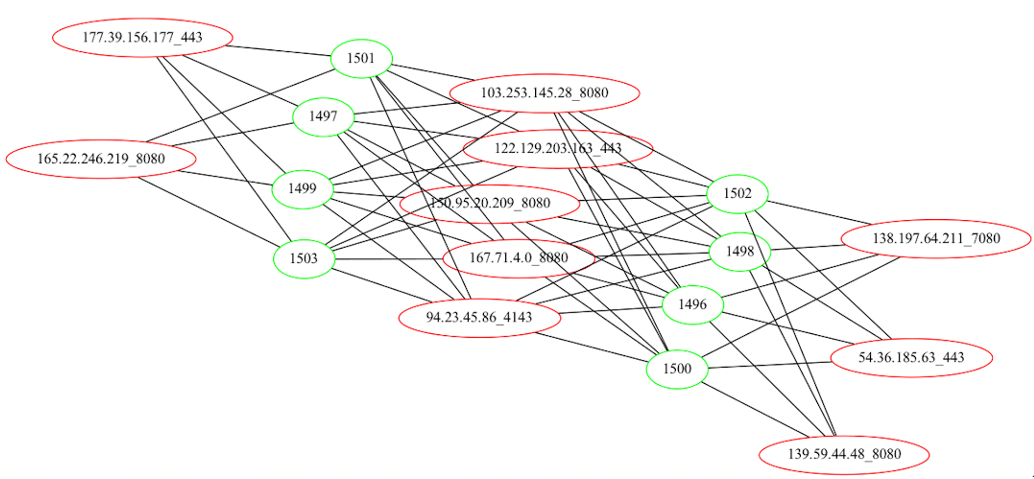 Spam Emotet modules 