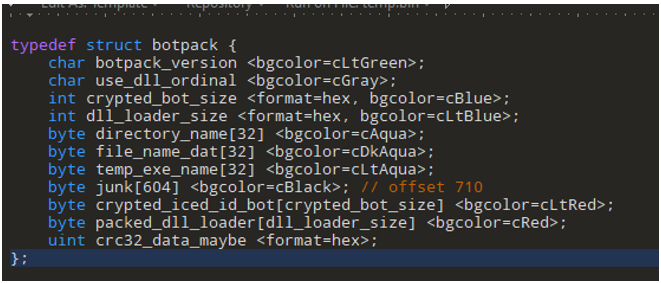 definition of the botpack format used by IcedID 