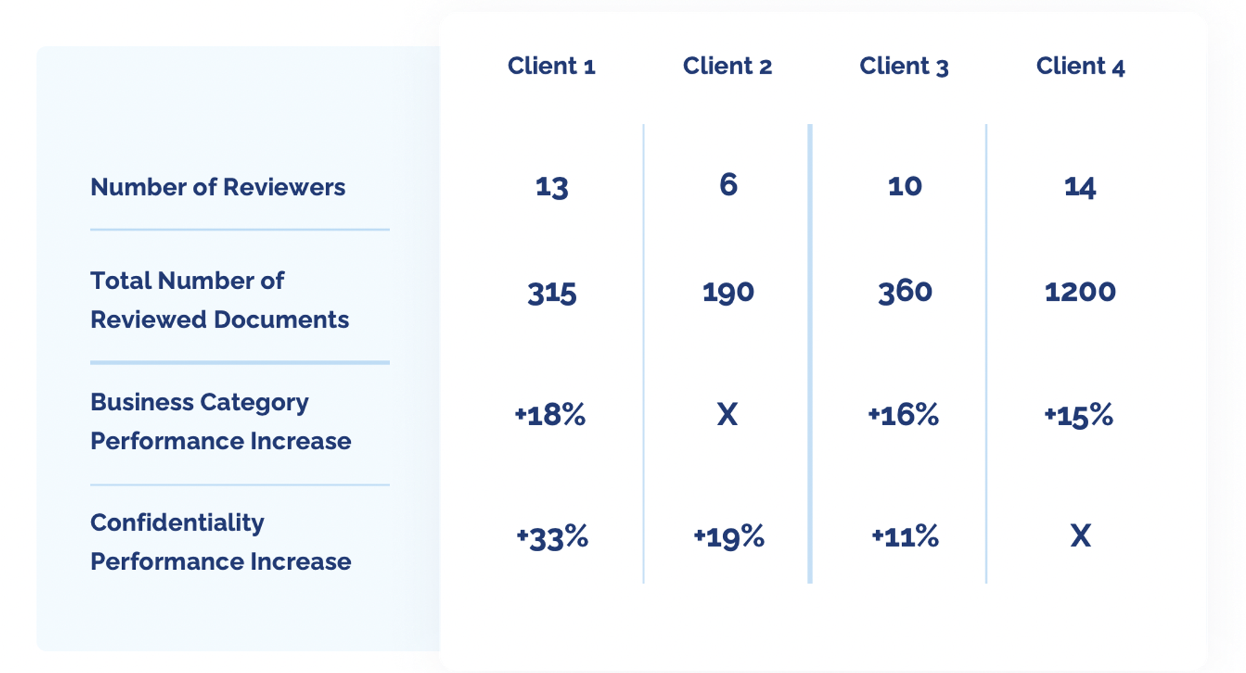 Restraining Classification Models After Classification Review