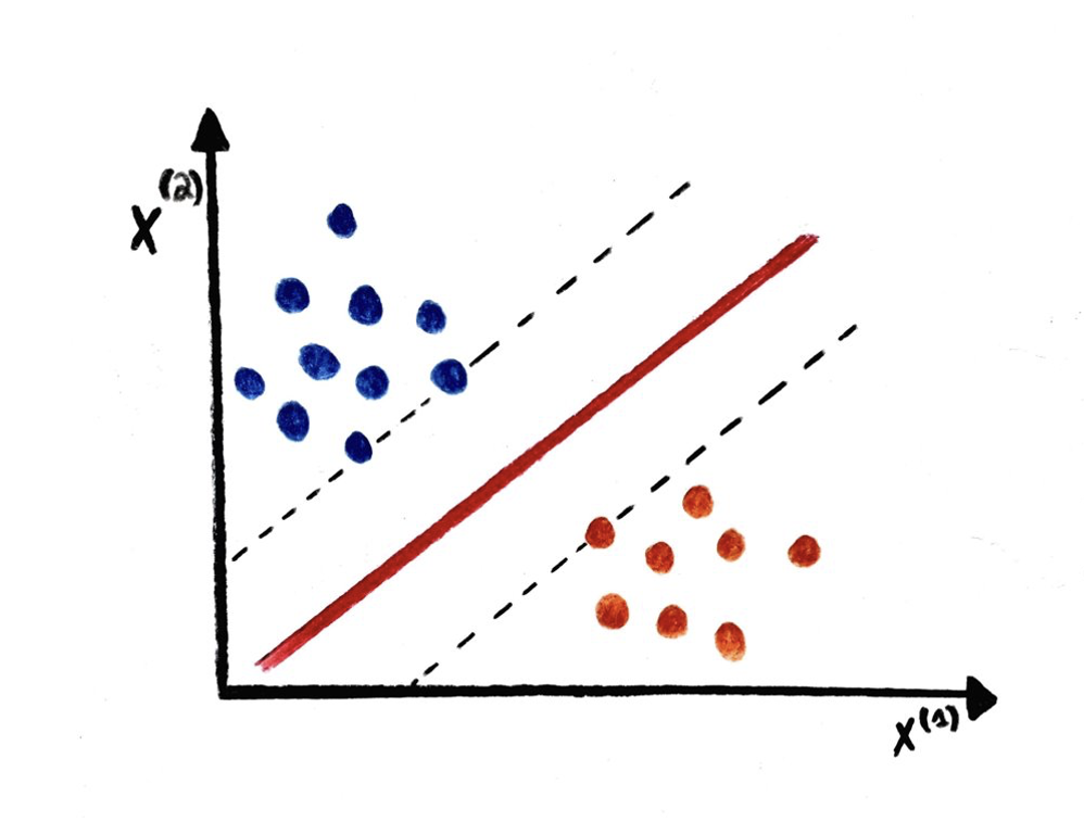 Example of Confidence Level Shown on an X & Y Axis