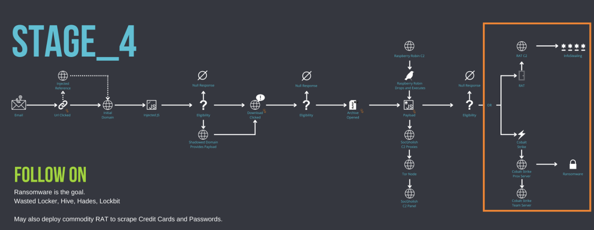 How WastedLocker Evades Anti-Ransomware Tools