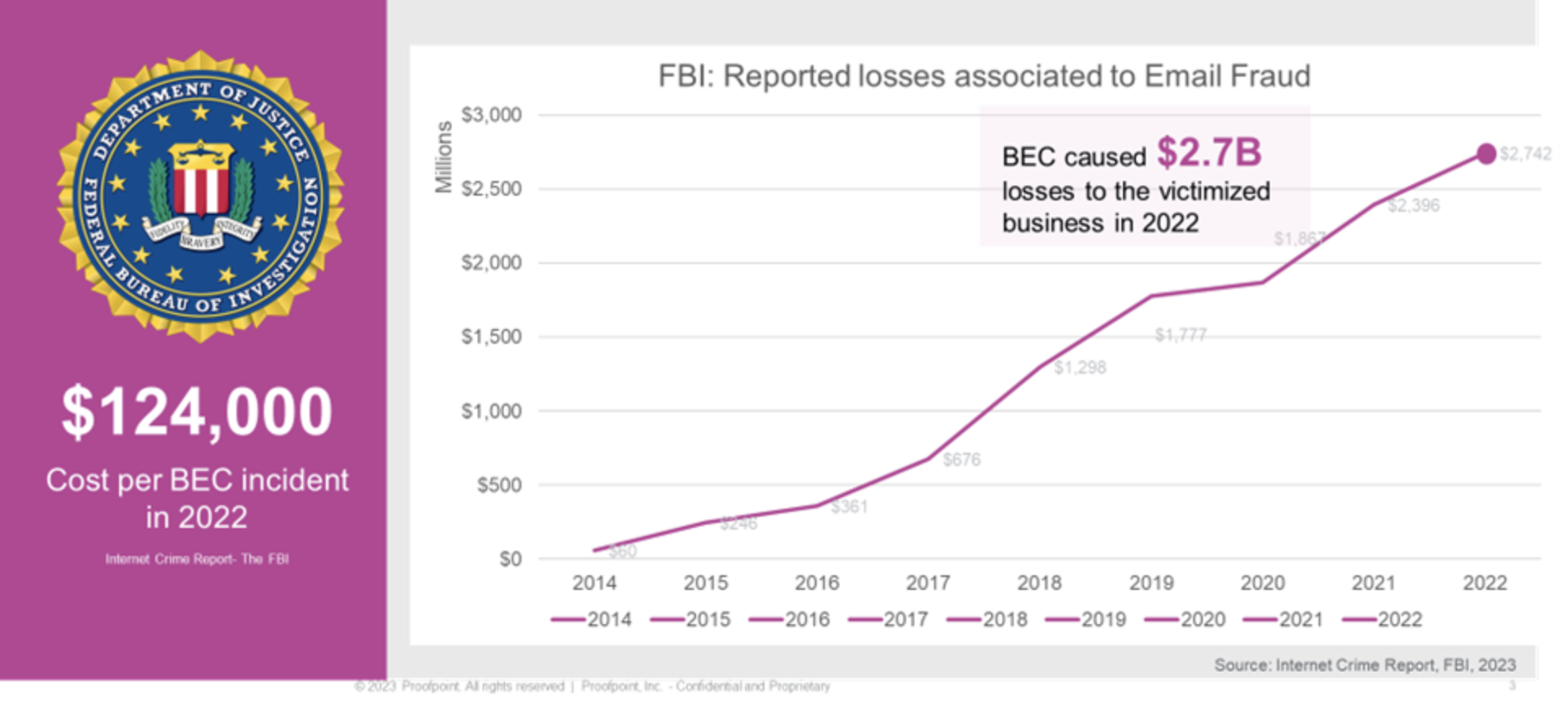 BEC losses