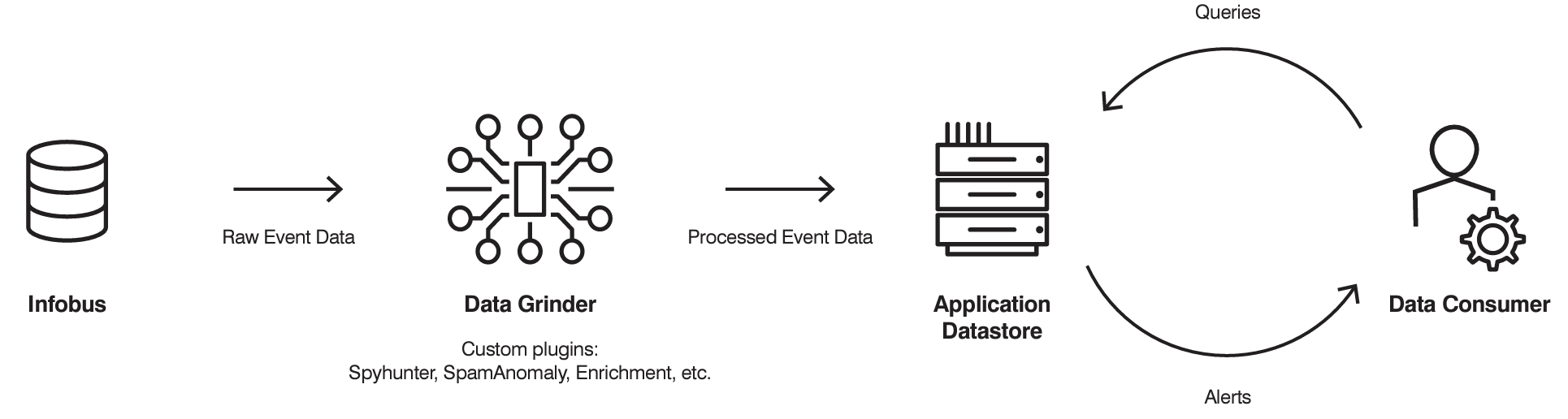 Overview of Data Grinder workflow
