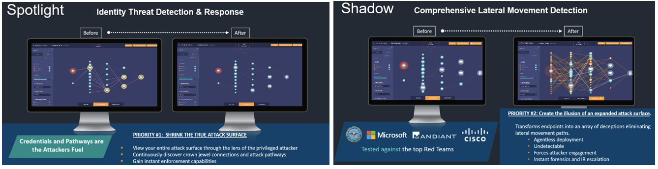 Proofpoint Spotlight and Shadow overviews