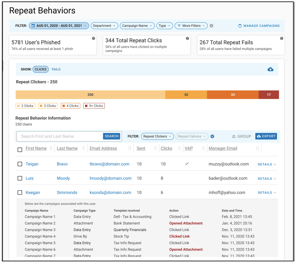 Example of the latest Repeat Behaviors Report