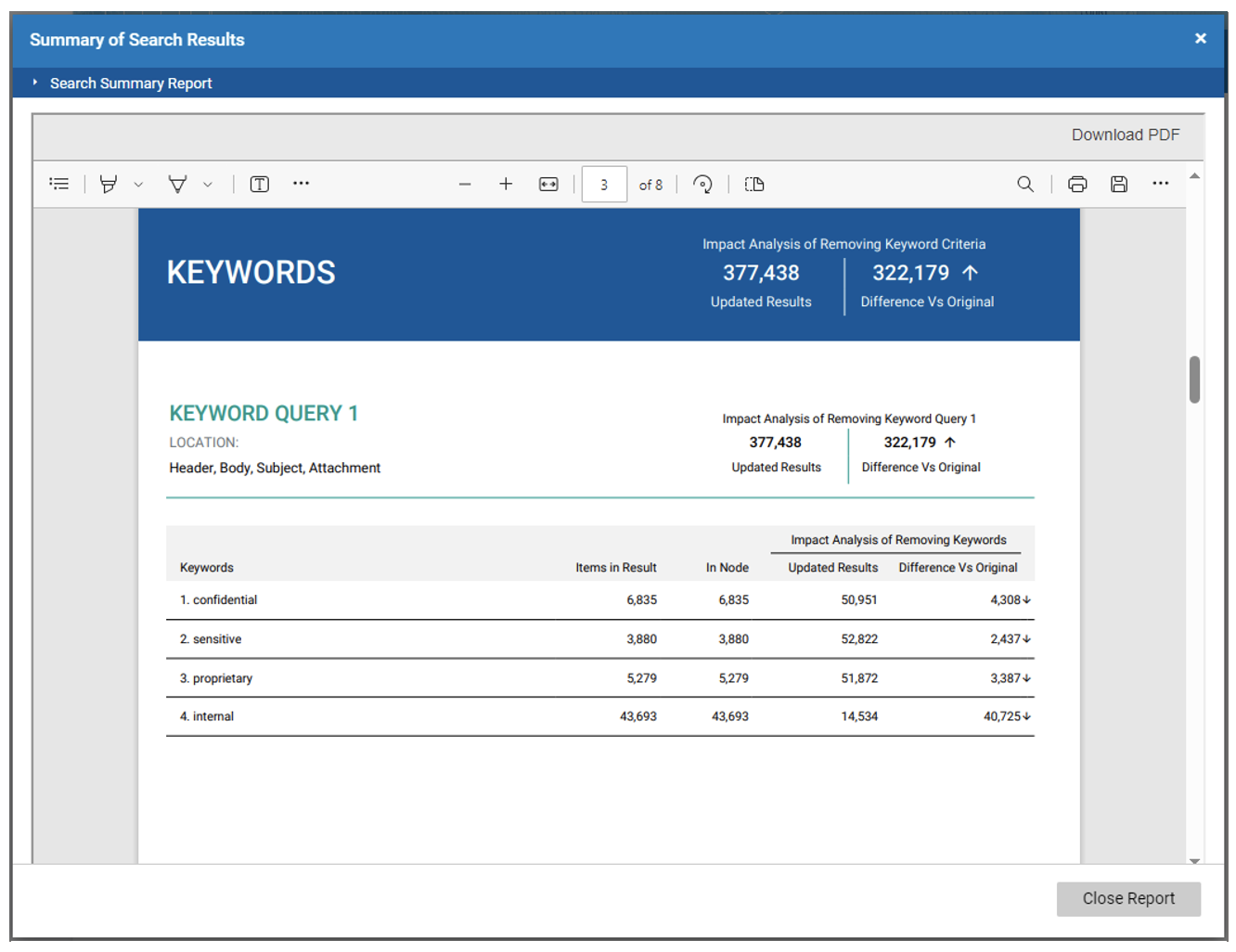 Proofpoint Query Analytics feature
