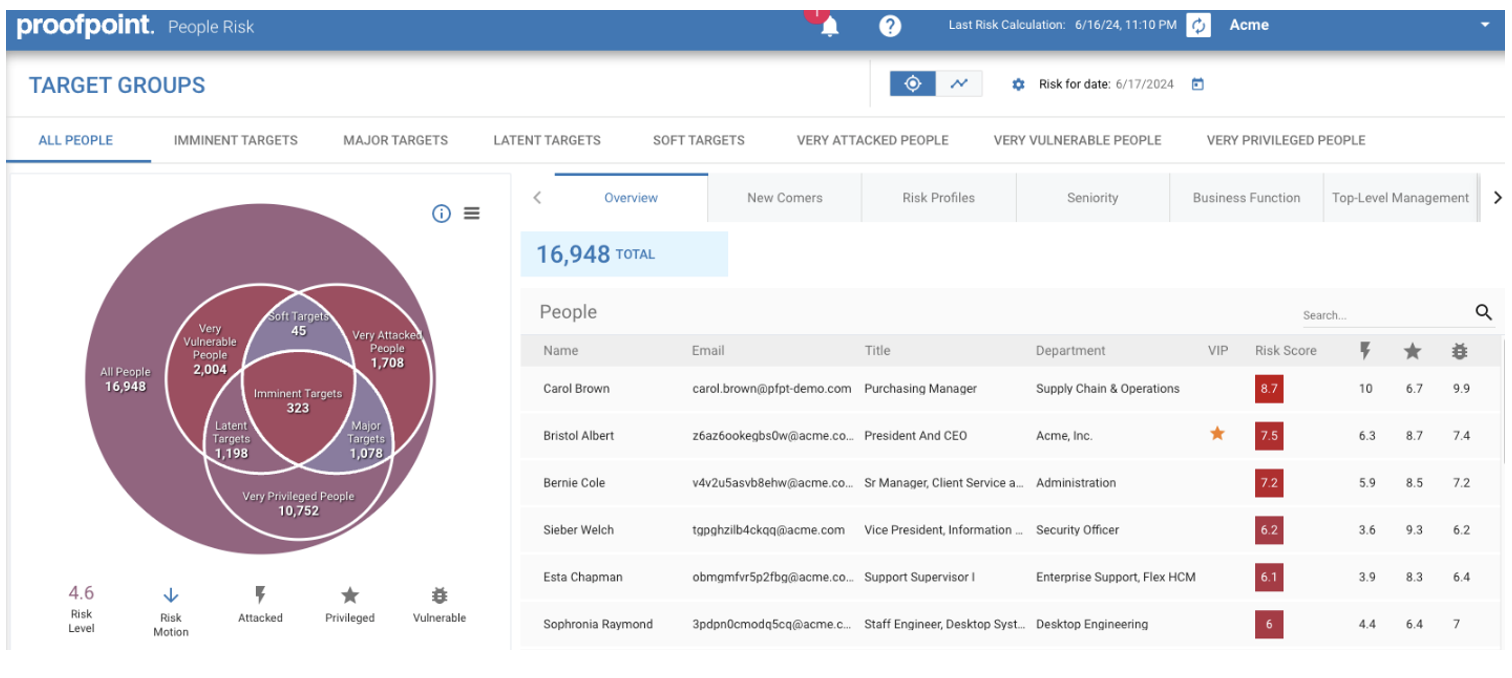 Dashboard for Nexus People Risk Explorer