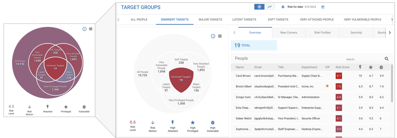Ejemplos de grupos de riesgo asociados a los usuarios de NPRE.