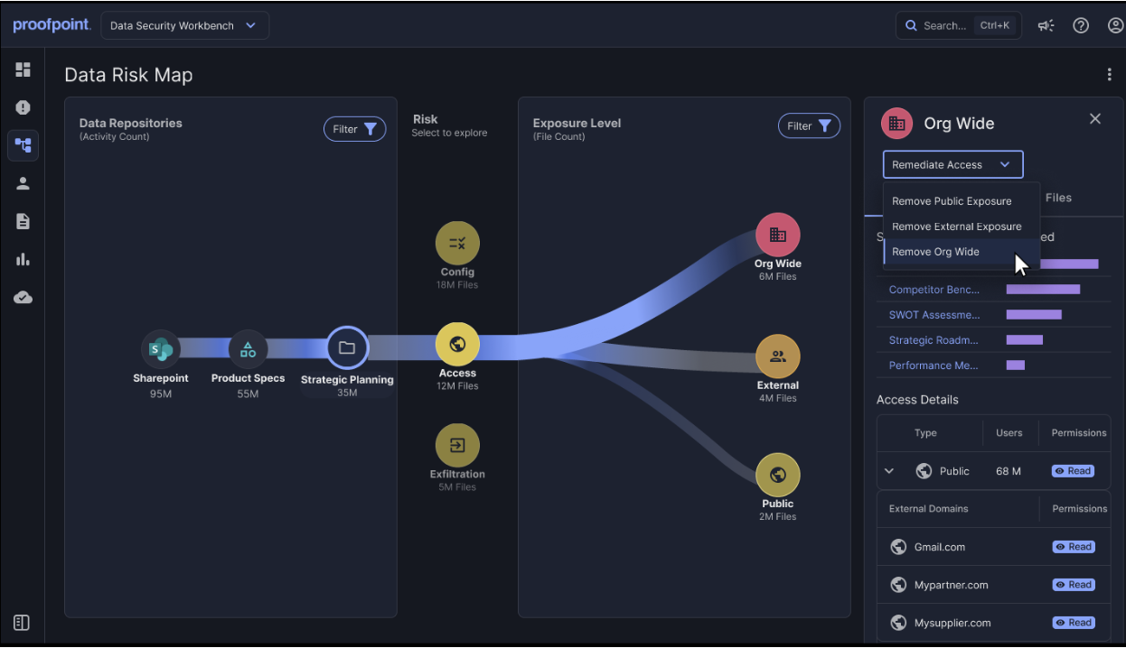 Figure 2: Data Security Complete