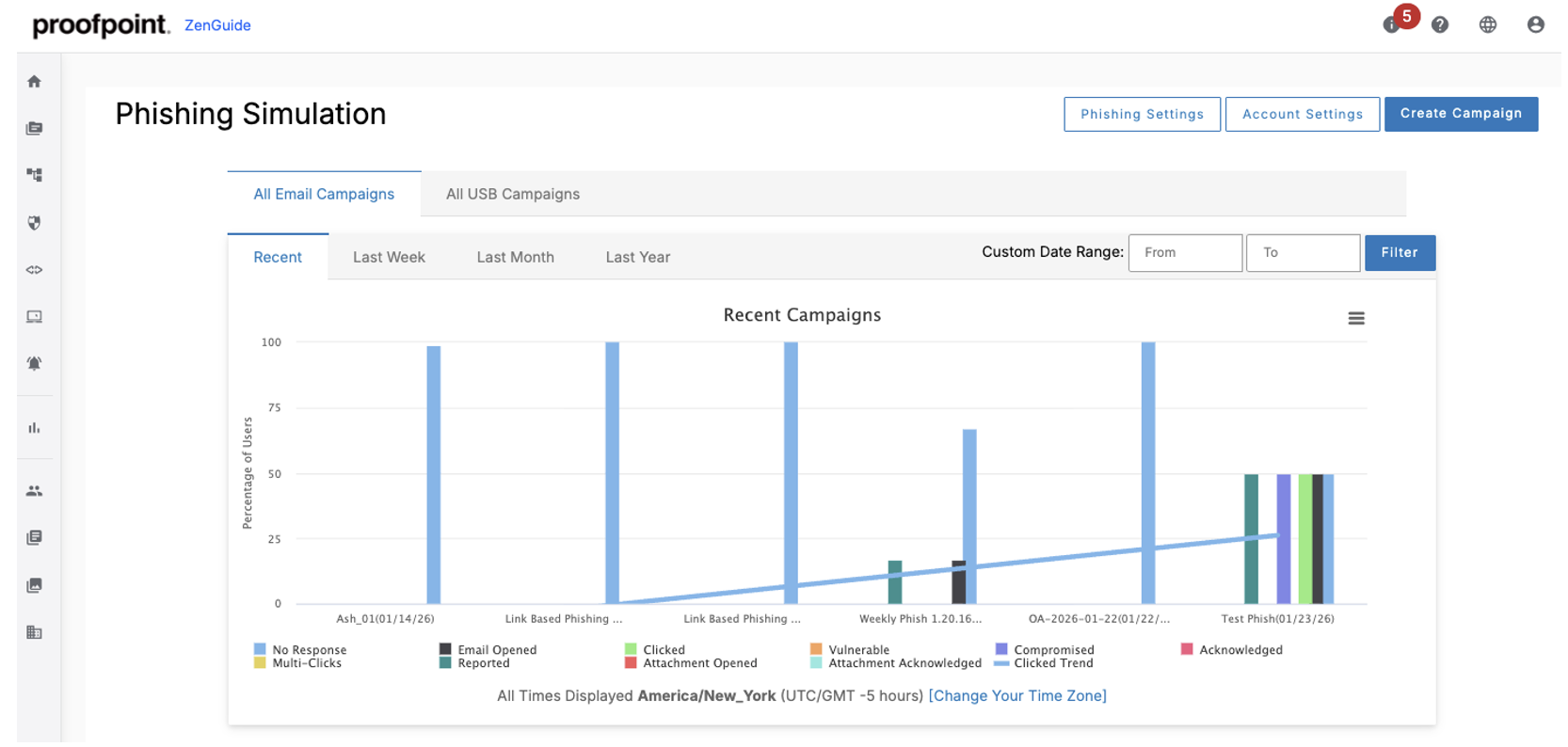 The Phishing Simulation dashboard provides immediate visibility to assess your phishing campaigns.