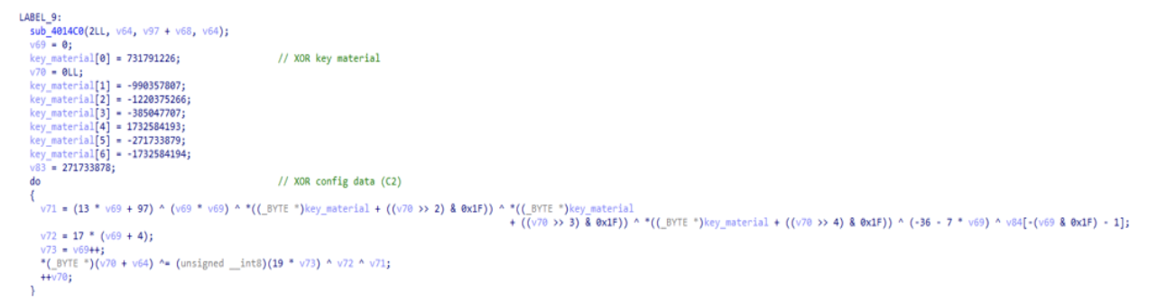 Figure 24