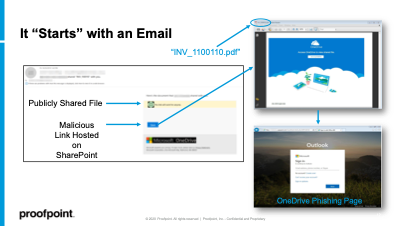PDF OneDrive Phishing Attack Example