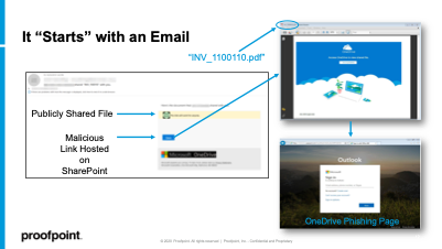 Tentative de phishing grâce à une fausse page OneDrive