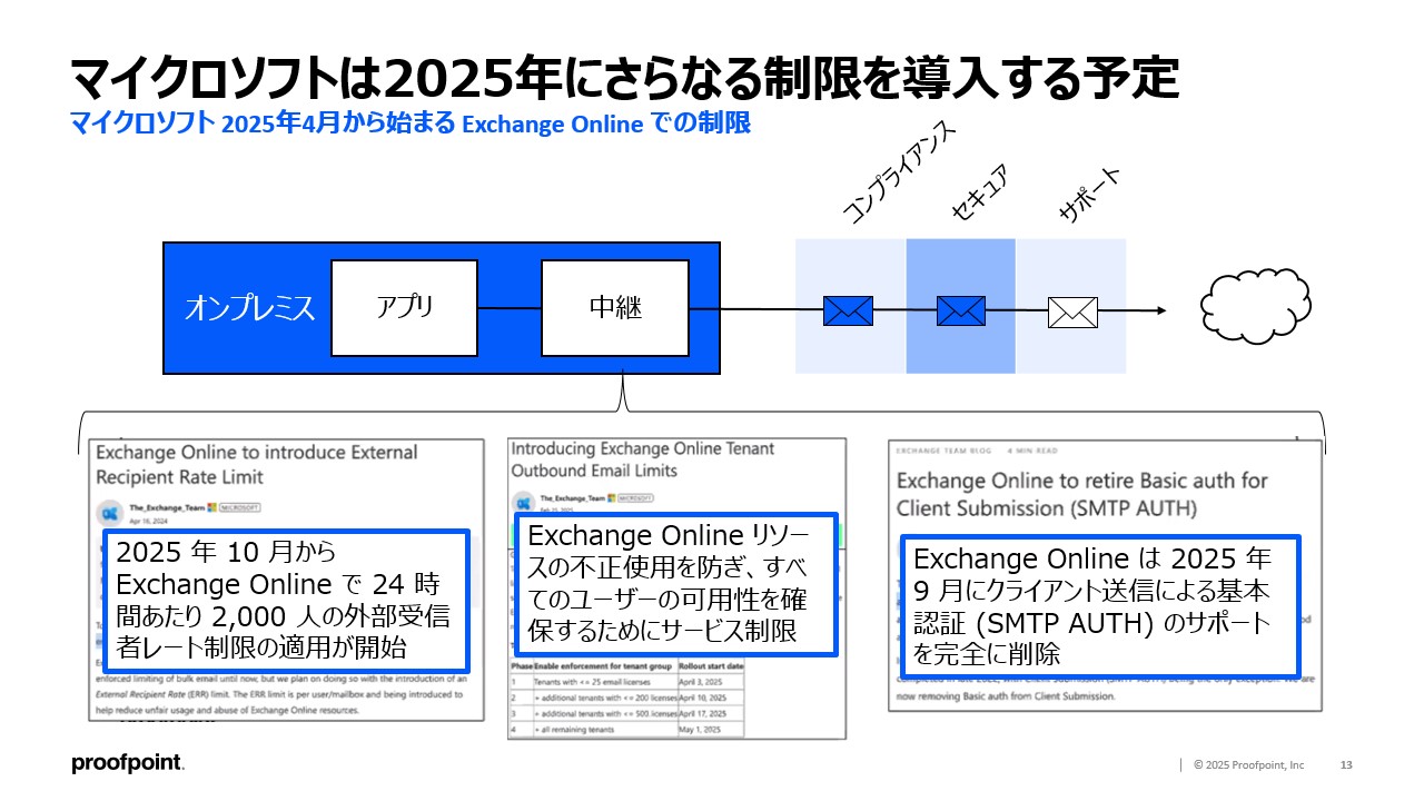 マイクロソフトは2025年にさらなる制限を導入する予定