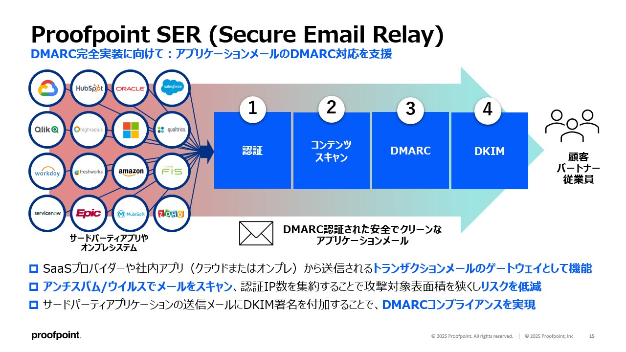 Proofpoint SER(Secure Email Relay)