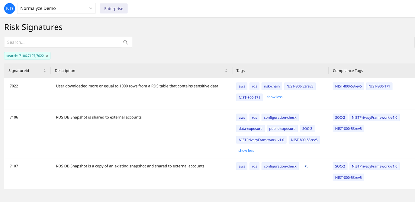 LastPass Risk Signatures Normalyze dashboard