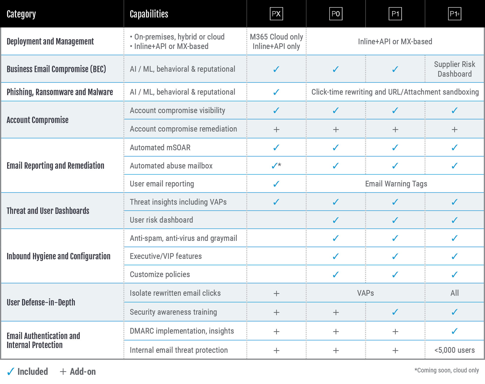 microsoft email security vs mimecast