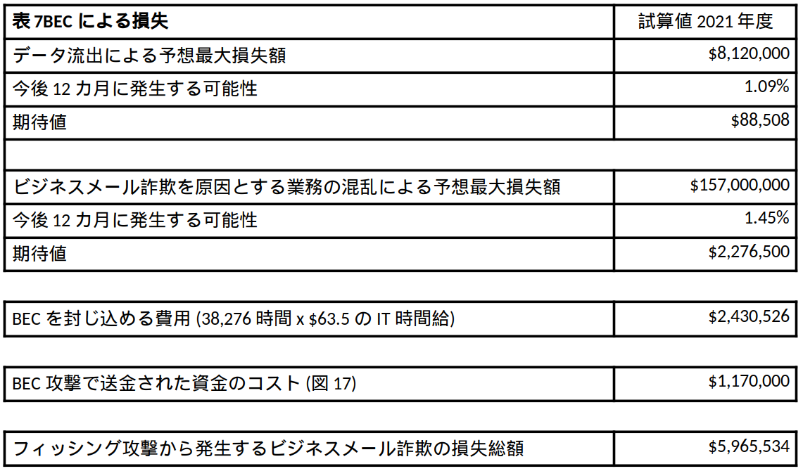 BEC による損失