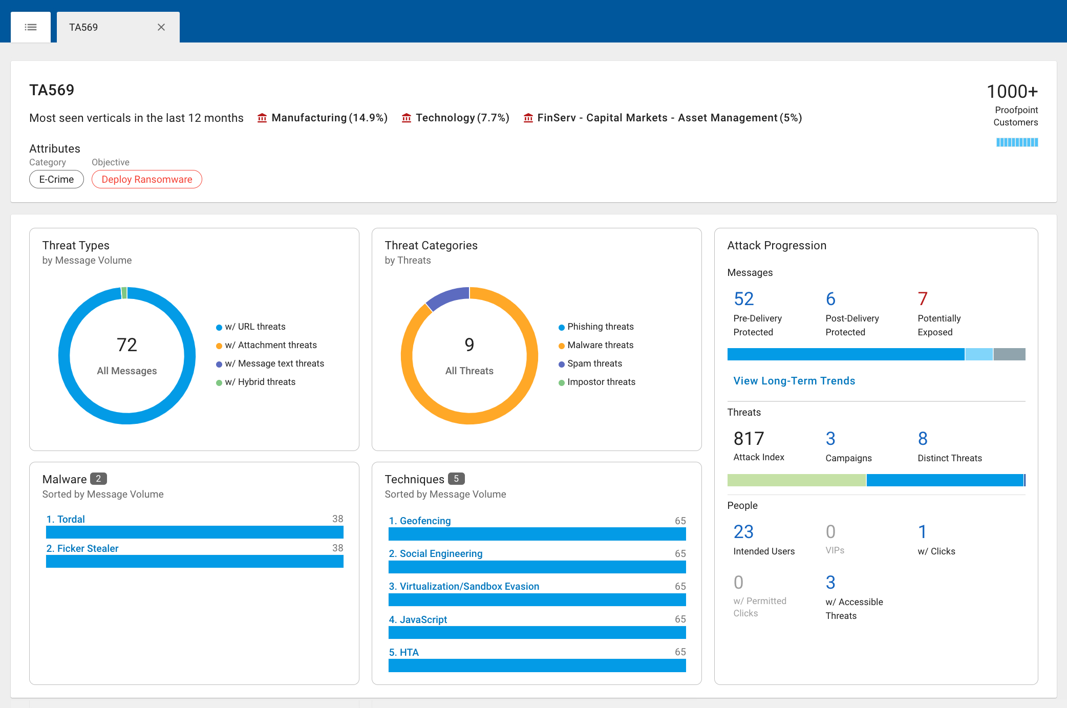 Threat Actor Tracking Dashboard