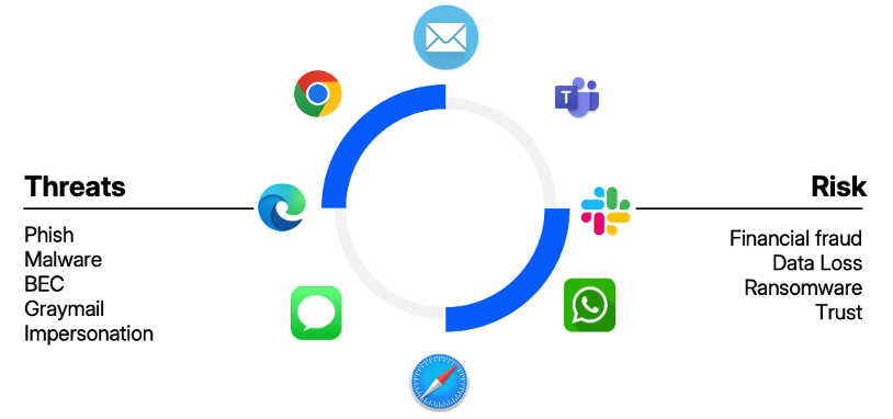 Threats and risks across digital workspaces.