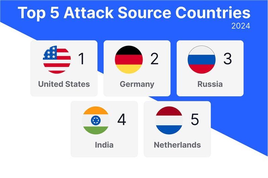 Top 5 ATO source countries