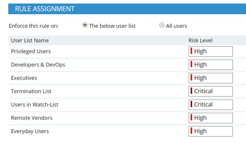 User Group Lists for Potential Insider Threat Indicators