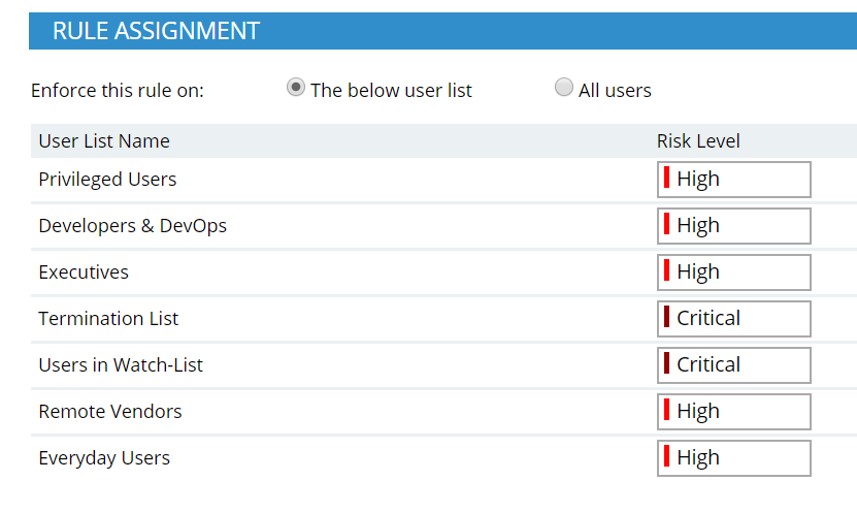 Early Indicators of Insider Threat Risk - User Group Lists