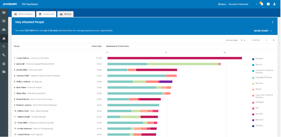 VAP Dashboard