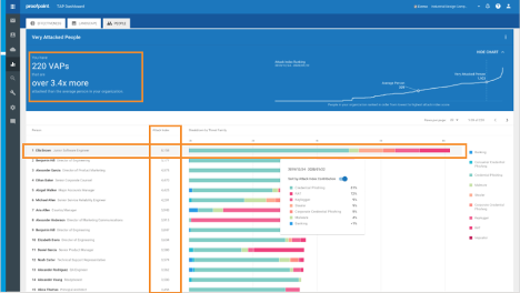 Proofpoint Targeted Attack Protection VAP Dashboard