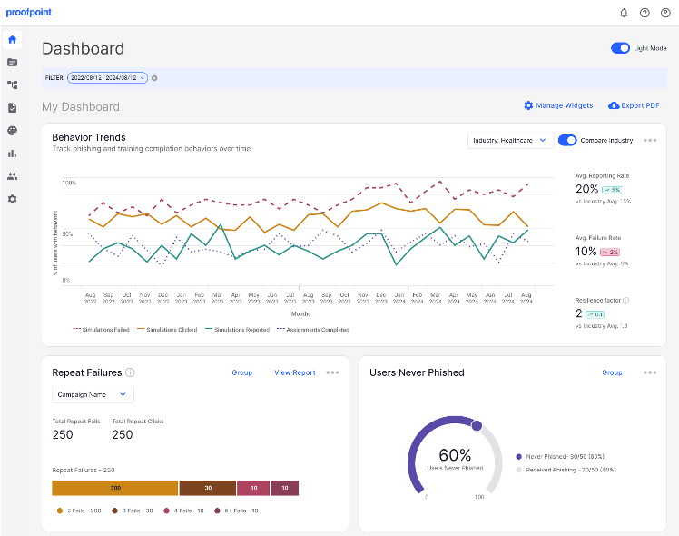 Admin Dashboard von Proofpoint ZenGuide.
