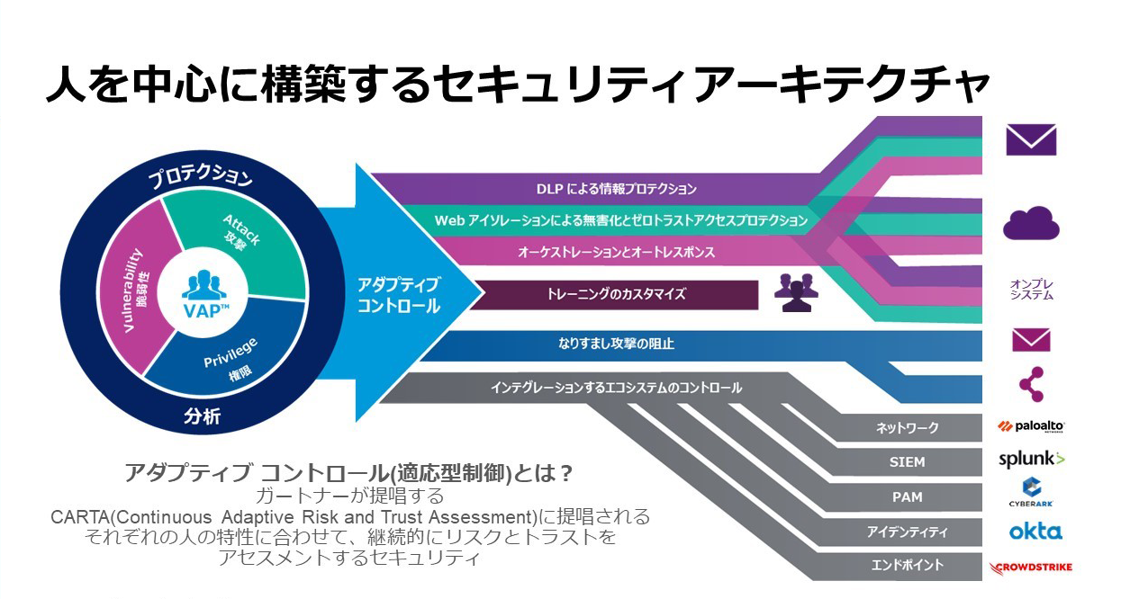 人を中心に構築するセキュリティアーキテクチャ