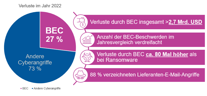 BEC 