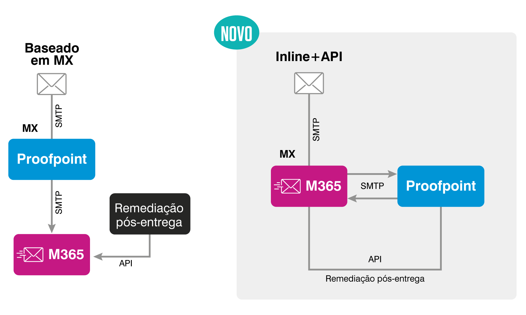 Soluções em Segurança de Dados - Nexus LGPD