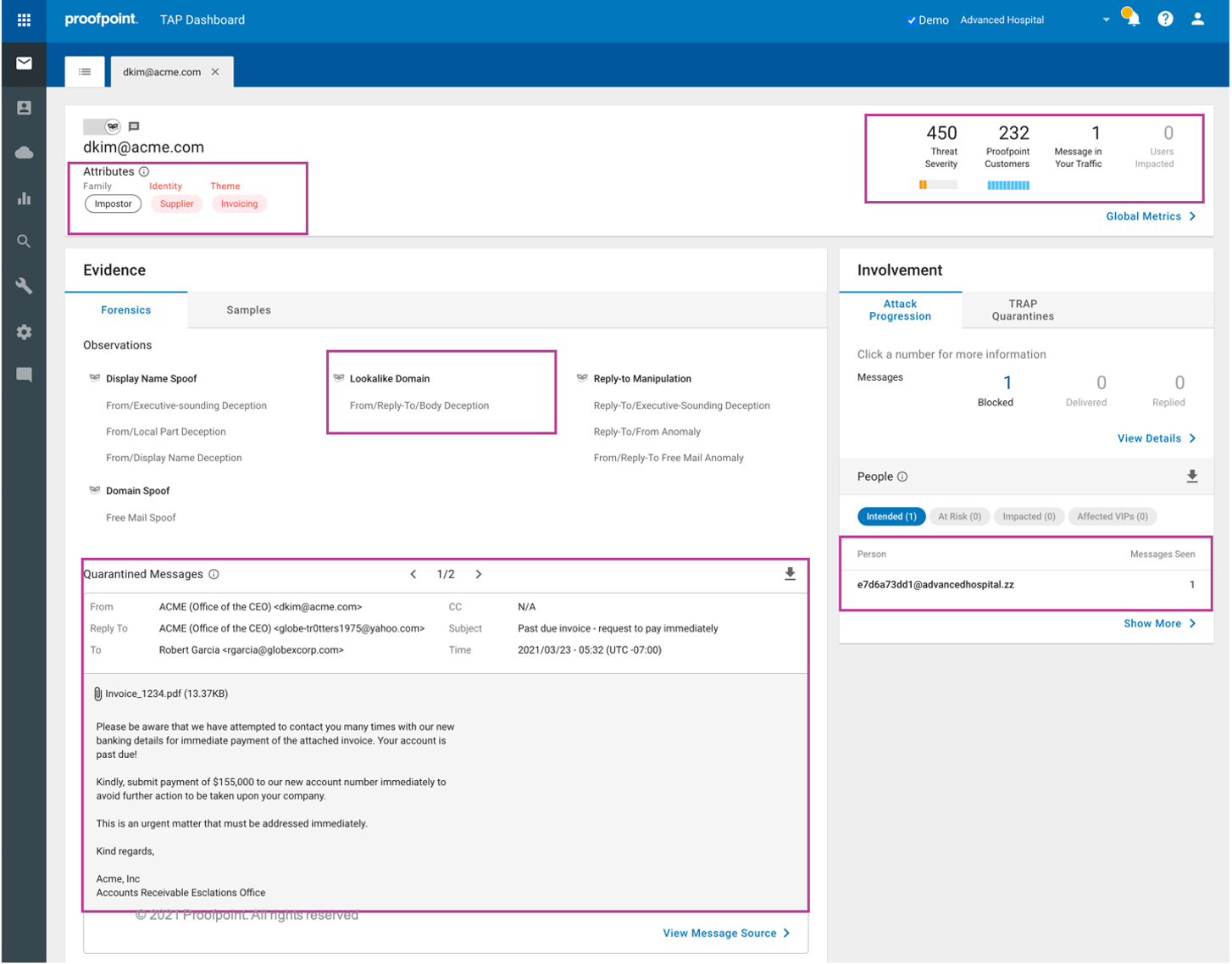 Proofpoint Dashbaord