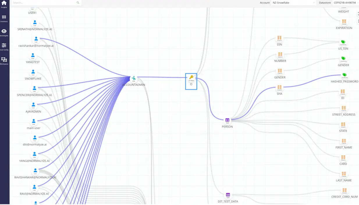 data-access-graph data access graph