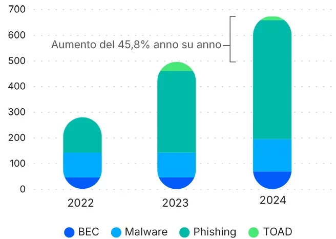 Threat detection gap