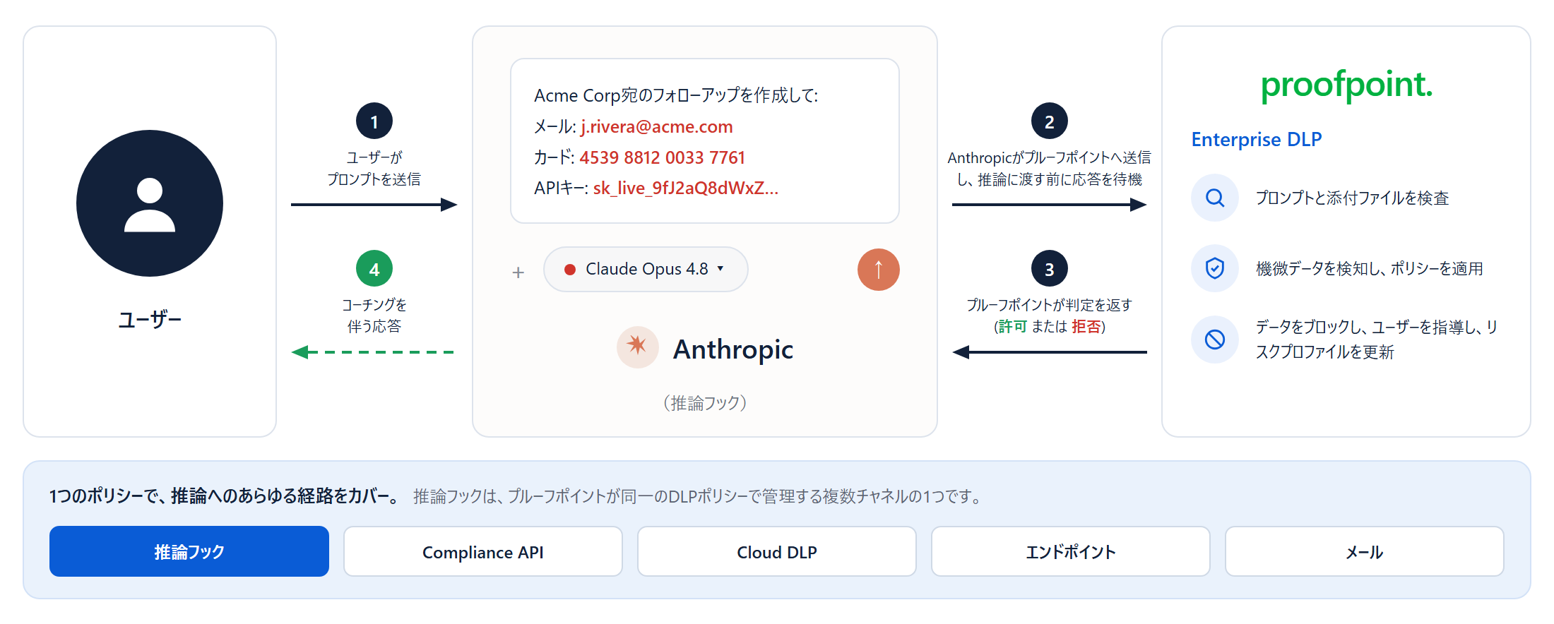Claudeのチャットの中でのDLPの動き