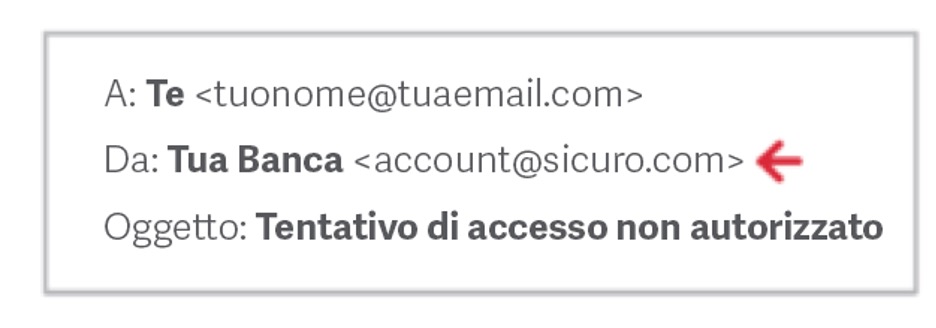 Intestazione di una email pishing con mittente falso  