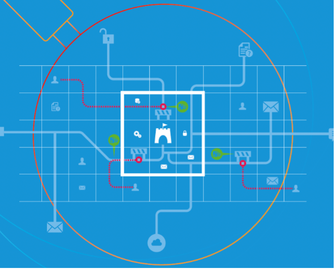 Attackers map networks and systems