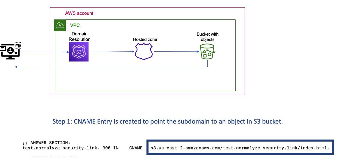 figure1