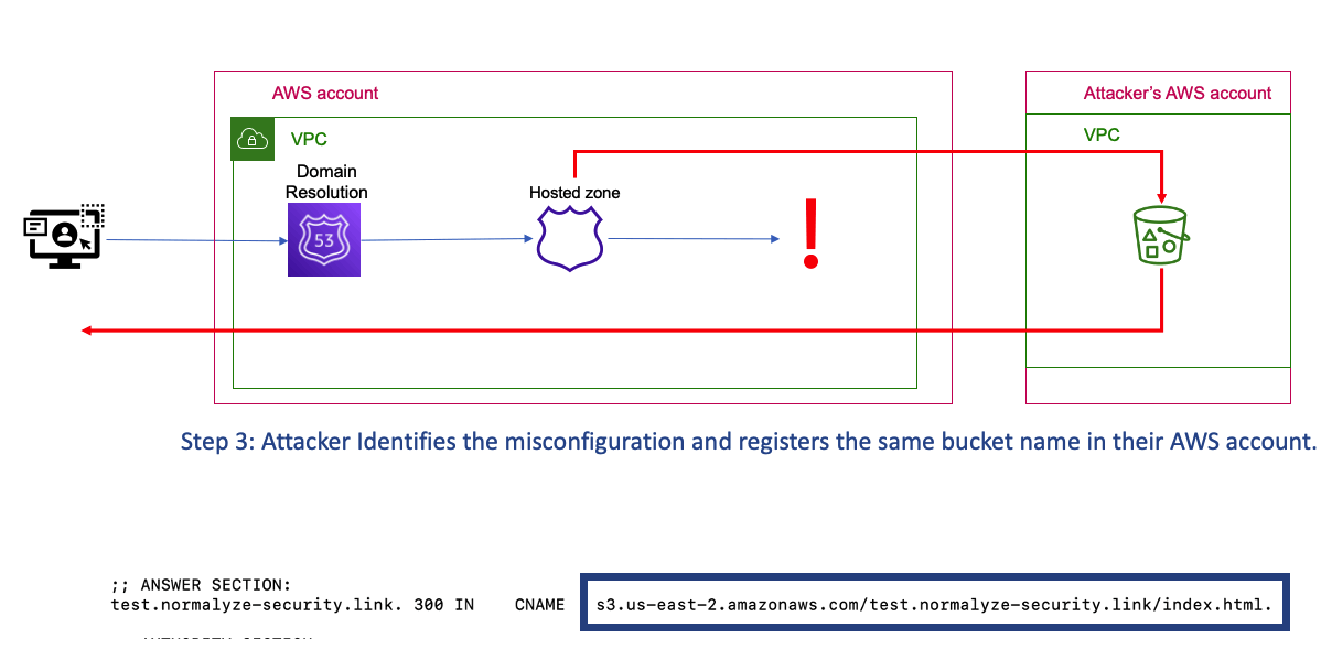 figure3